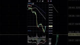 Divergence convergence rsi and OA frame m30 xauusd  king fibonaci forex trading trader [upl. by Avilla850]