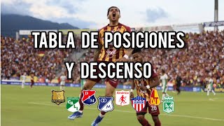 tabla de posiciones y Descenso por la fecha 10 de la liga betplay 2024 [upl. by Anaiuq875]