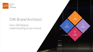 GfK Brand Architect Brand Intelligence Framework to understand your brand perception [upl. by Caneghem532]