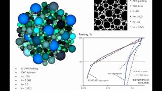 Aggregate Optimization for Concrete Mixtures with Low Cement Factor [upl. by Suidaht]