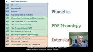 Class Description  Phonetics Phonology amp Transcription BA 2019 [upl. by Peednas]