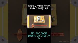 2024年10月11日 ホロライブ動画ランキング TOP5 Miko Ch さくらみこ Luna Ch 姫森ルーナ Subaru Ch 大空スバル [upl. by Euginimod]