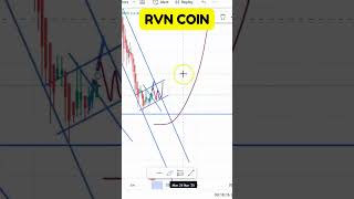 RVN COIN TECHNICAL ANALYSISKEY PRICE LEVELS TO WATCH RVN COIN PRICE PATTERNS LATEST CHART REVIEW [upl. by Leamaj]