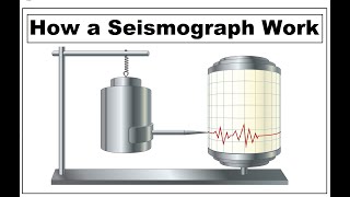 How Does a Seismometer Works  How a Seismograph Works [upl. by Natie774]