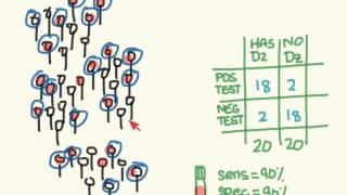 EBM predictive values [upl. by Armillia]