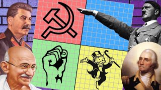 Every Political Ideology Explained [upl. by Soloma809]