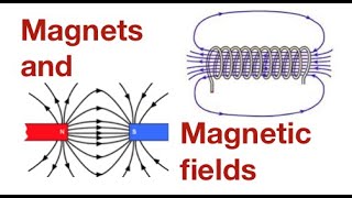 How magnets work demonstrated and explained from fizzicsorg [upl. by Ardehs]