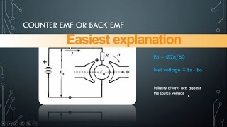 Counter EMF  How a DC motor accelerate  You will not get Easiest explanation than this [upl. by Fia]