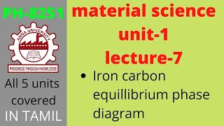 material science  Ironcarbon phase diagram  IronCarbon system  Anna univeristy [upl. by Htebzil609]