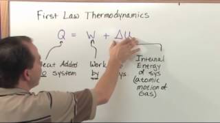 The First Law Thermodynamics  Physics Tutor [upl. by Dirrej]