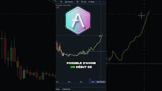 LA CRYPTO MONNAIE AAVE SUR LE POINT DEXPLOSER 🚀 crypto altcoins trading bullrun btc bitcoin [upl. by Nere]