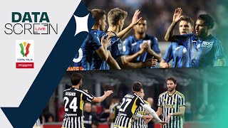 La finale di Coppa Italia ATALANTAJUVENTUS live con IMCOACH  DATA SCREEN [upl. by Eboh]