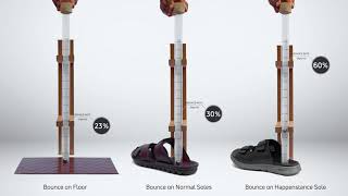 HAPPENSTANCE – METAL BALL DROP TEST I APPLIED BIOMECHANICS I REVIEW [upl. by Eulaliah]