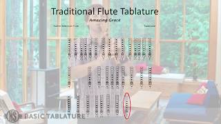 Learning About Native Flute Tablature [upl. by Oimetra]