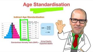 Age standardised mortality rate [upl. by Ysabel]