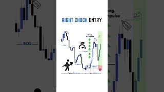 316 Right Choch Entry [upl. by Ennire718]