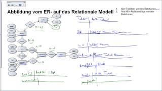 0402 Abb ERMRM Einfache ERModelle [upl. by Tjon459]