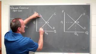 supply demand in equilibrium [upl. by Sieber]