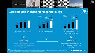 Sona Comstar Sona BLW Earnings Call for Q4FY24 [upl. by Archambault]