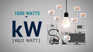 What is a kilowatt hour Understanding home energy use [upl. by Ayamat]