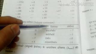 02 Woodward Fieser Rules for Calculating maxima in Enones in Hindi [upl. by Ajiam]