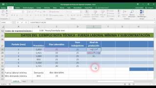 Plan Agregado de Producción Fuerza Laboral Mínima Subcontratación [upl. by Rodger]