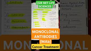 MONOCLONAL ANTIBODIES  CANCER TREATMENTDRUG RESPONSIBLE amp TARGETED PROTEINS TUMOR TYPES csirnet [upl. by Hollis453]