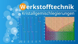 KristallgemischLegierungen  Vollkommene Unlöslichkeit  Erstellung Phasendiagramm  Berechnung [upl. by Ayotyal530]