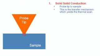 Scanning Thermal Microscopy Basics  Part 1 of 3 [upl. by Michiko82]