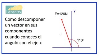 Como descomponer un vector en sus componentes cuando conoces el angulo con el eje x [upl. by Raff40]