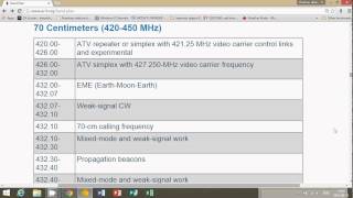 70 centimeters 420 to 450 mhz amateur radio band plan [upl. by Maegan]