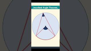 Inscribed Angle Theorem mathisfun circle theorem [upl. by Earahs]