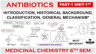 Antibiotics  Part 1 Unit 1  Medicinal Chemistry 6th semester  Carewell Pharma [upl. by Camroc]