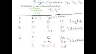 Practice Exercise p 222 Quantum Numbers and Orbitals [upl. by Jecho]