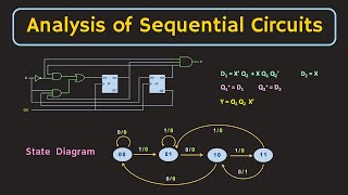 How to Draw a State Transition Diagram Analysis of Clocked Sequential Circuits [upl. by Airemat291]