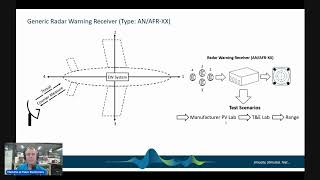 RF DAC and ADC Technology for Radar and EW Applications [upl. by Vaientina]