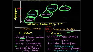 3Calorimetry Calculation Type 1 [upl. by Anhaj]