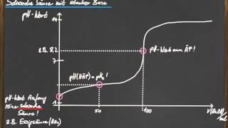 Q12 Verschiedene Titrationskurven  Teil 2 [upl. by Jonathan]