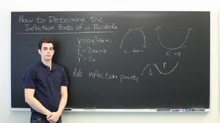 How to Determine the Inflection Points of a Parabola  All About Parabolas [upl. by Jari]