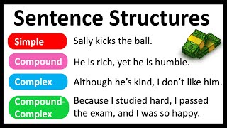 4 Sentence Structures You Must Know  Easy Explanation  Learn with Examples [upl. by Cayser]