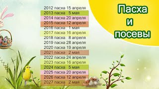 Система по определению даты высадки рассады  Соответственно и дата посева семян  Минская область [upl. by Ilecara]