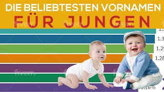 Die beliebtesten Jungennamen 2000  2020 Deutschland  Beliebteste Namen für Jungen [upl. by Lukas173]