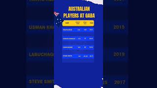 Australian Players at Gabba cricketreaction championstrophy2025news shortsbgt [upl. by Anirok]