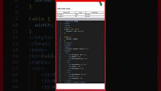 CSS Table Property [upl. by Sinnylg]