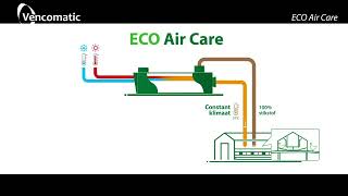 2024 ECO Air Care animation NL [upl. by Etnohs]