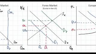 The Net Export Effect of Monetary Policy [upl. by Alfredo818]