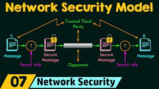 Types of Attacks in Network SecurityInformation Security  What is Active and Passive Attack [upl. by Cullin]