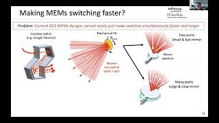 Realizing RotorNet Toward Practical Microsecond Scale Optical Networking SIGCOMM24 Paper 1425 [upl. by Nirret138]