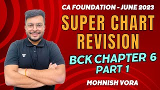 L 1  BCK Chp 6  Business Terms  Super Chart Revision  Mohnish Vora  CA Foundation June 2023 [upl. by Dwane]