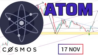 ATOM COSMOS Technical Analysis  Price News Today amp Price Prediction [upl. by Niltiak]